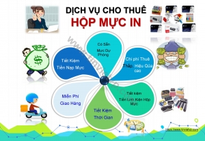 Nạp mực HP 05A, 12A, 13A, 15A, 49A, 53A, 80A